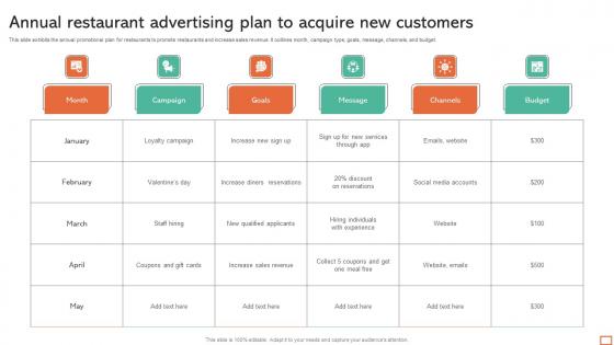 Annual Restaurant Advertising Plan To Acquire New Customers Themes Pdf