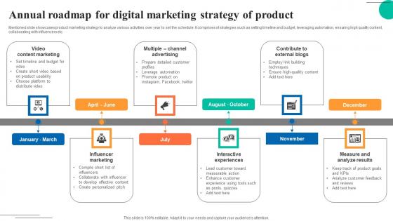 Annual Roadmap For Digital Marketing Strategy Of Product Inspiration Pdf