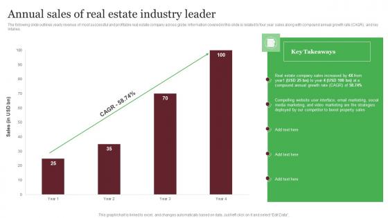 Annual Sales Of Real Estate Industry Leader Out Of The Box Real Portrait Pdf