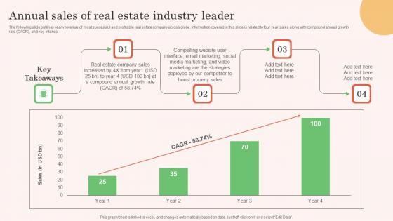 Annual Sales Of Real Estate Industry Leader Real Estate Property Marketing Download Pdf