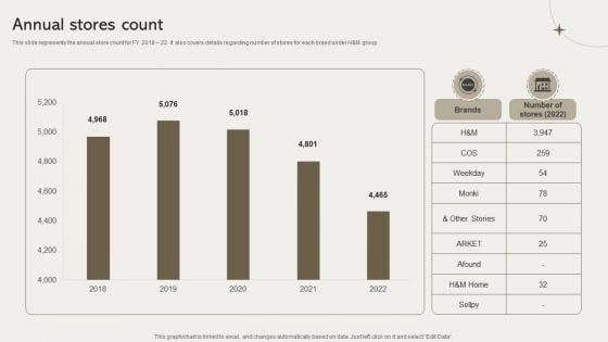 Annual Stores Count Clothing Retailer Company Profile CP SS V