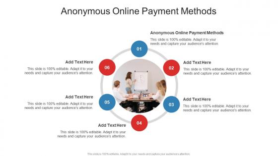 Anonymous Online Payment Methods In Powerpoint And Google Slides Cpb