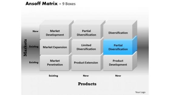 Ansoff Matrix 9 Boxes PowerPoint Presentation Template