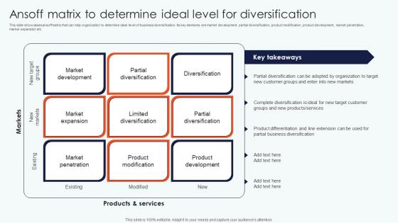 Ansoff Matrix Determine Leveraging Horizontal Vertical Diversification Entering Professional Pdf