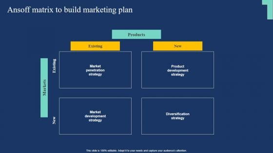 Ansoff Matrix To Build Marketing Plan Market Expansion Tactic Ideas Pdf Ansoff Matrix To Build Marketing Plan Market Expansion Tactic Ideas Pdf