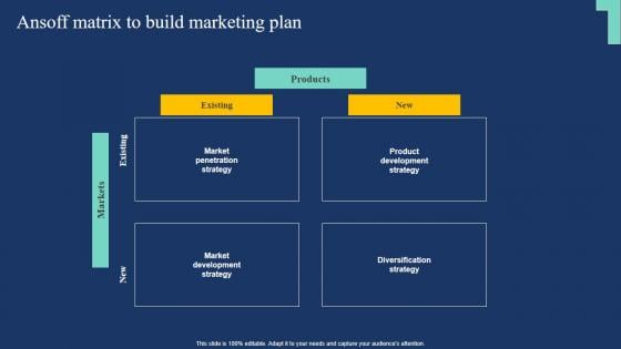 Ansoff Matrix To Build Marketing Plan Market Expansion Tactic Ideas Pdf