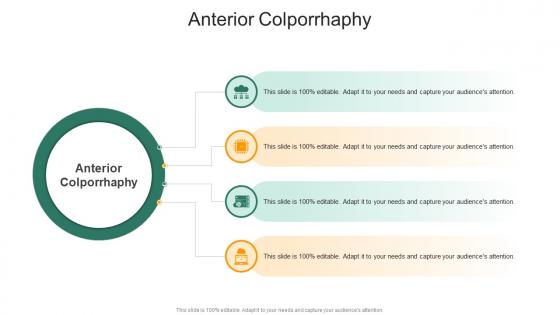 Anterior Colporrhaphy In Powerpoint And Google Slides Cpb