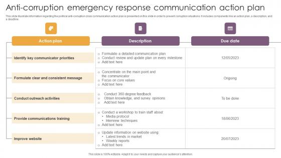 Anti Corruption Emergency Response Communication Action Plan Structure Pdf
