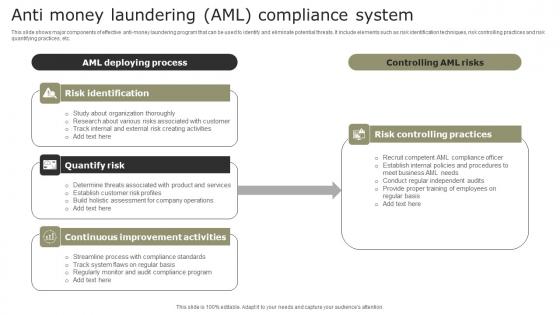 Anti Money Laundering AML Compliance System Infographics Pdf