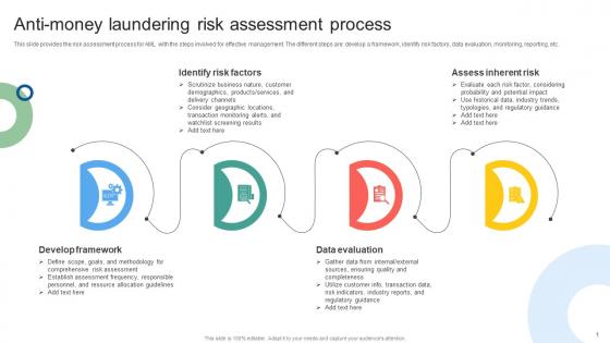 Anti Money Laundering Risk Assessment Process Mapping Out The Anti Money Fin SS V Anti Money Laundering Risk Assessment Process Mapping Out The Anti Money Fin SS V