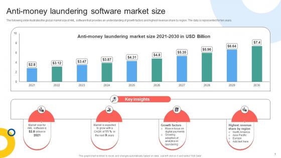 Anti Money Laundering Software Market Size Mapping Out The Anti Money Fin SS V