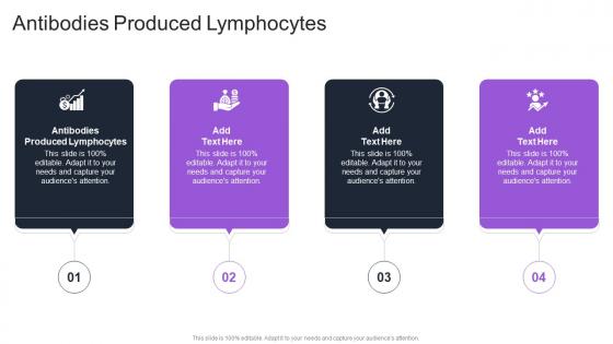 Antibodies Produced Lymphocytes In Powerpoint And Google Slides Cpb