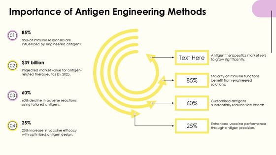 Antigen Engineering Methods Explained PPT Example AT Slide04