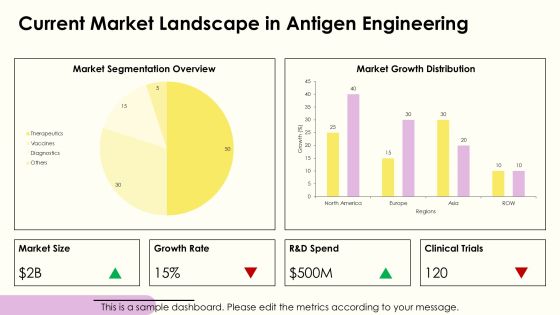 Antigen Engineering Methods Explained PPT Example AT Slide06