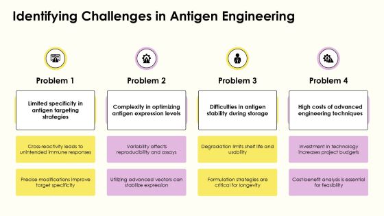 Antigen Engineering Methods Explained PPT Example AT Slide08