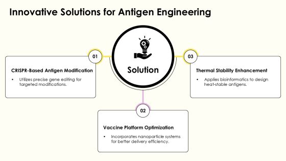 Antigen Engineering Methods Explained PPT Example AT Slide13