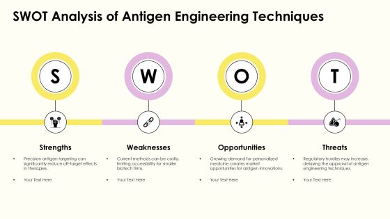 Antigen Engineering Methods Explained PPT Example AT Slide21