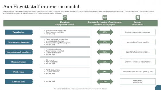 Aon Hewitt Staff Interaction Model Inspiration Pdf