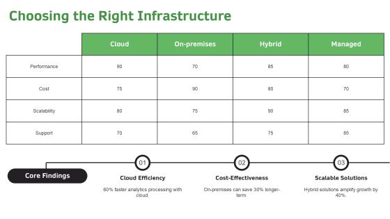 Apache Data Analytics With Spark Core PPT Graphics AT Slide18