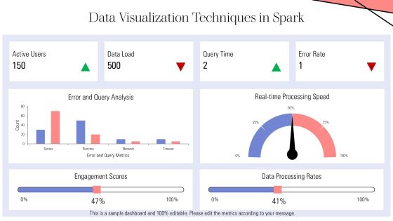Apache Spark Data Analytics Essentials PPT Powerpoint AT Slide14