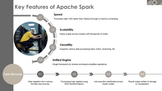 Apache Spark For Swift Data Processing Insights PPT Demonstration AT Slide05