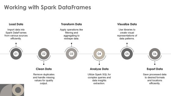 Apache Spark For Swift Data Processing Insights PPT Demonstration AT Slide11