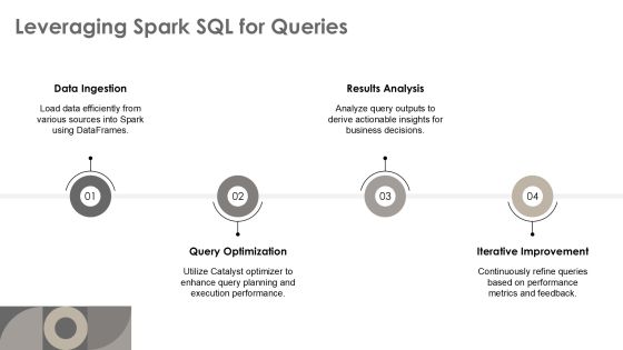 Apache Spark For Swift Data Processing Insights PPT Demonstration AT Slide12