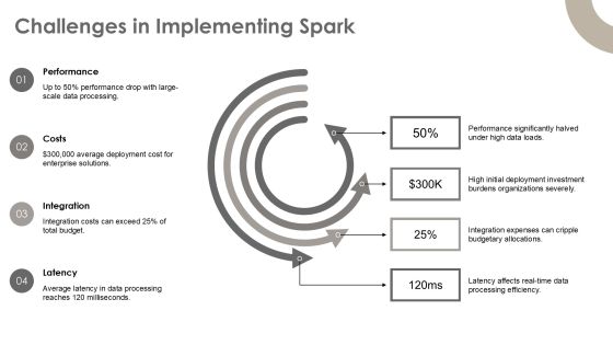 Apache Spark For Swift Data Processing Insights PPT Demonstration AT Slide17