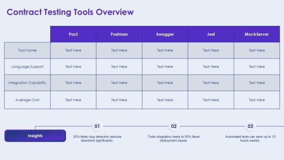 Api Contract Testing Best Practices For Microservices PPT Slides AT Slide11
