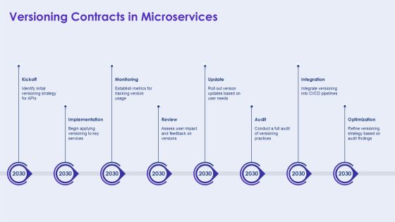 Api Contract Testing Best Practices For Microservices PPT Slides AT Slide15