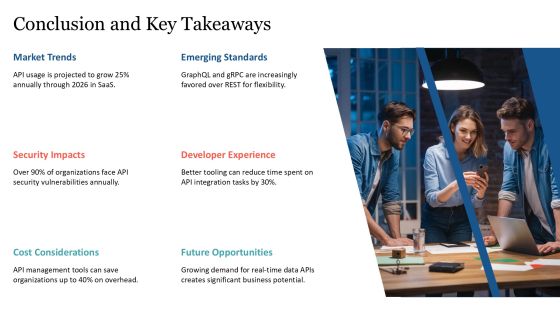 Api Development Tools For Efficient Integration PPT Designs AT Slide28
