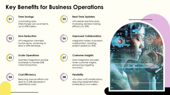 Api Integration Processes For Business Optimization PPT Demonstration AT Slide05