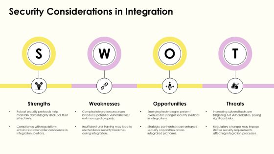 Api Integration Processes For Business Optimization PPT Demonstration AT Slide16