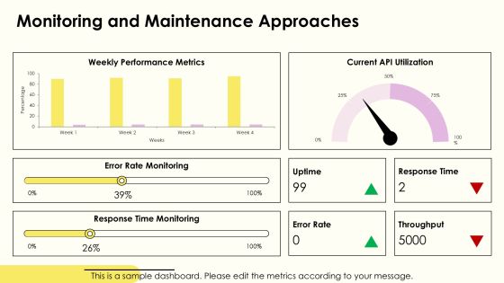Api Integration Processes For Business Optimization PPT Demonstration AT Slide18