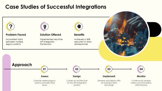 Api Integration Processes For Business Optimization PPT Demonstration AT Slide20