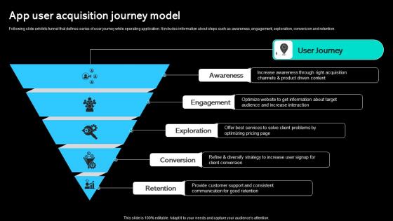 App User Acquisition Journey Model Paid Marketing Approach Topics Pdf