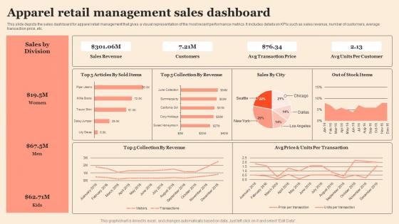 Apparel Retail Management Sales Dashboard Professional Pdf