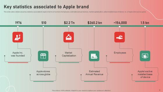 Apple Brand Story Journey Of Iconic Enterprise Ppt Powerpoint Presentation Complete Deck With Slides