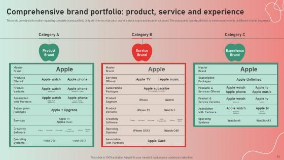 Apple Brand Story Journey Of Iconic Enterprise Ppt Powerpoint Presentation Complete Deck With Slides