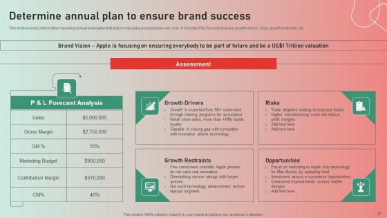 Apple Brand Story Journey Of Iconic Enterprise Ppt Powerpoint Presentation Complete Deck With Slides