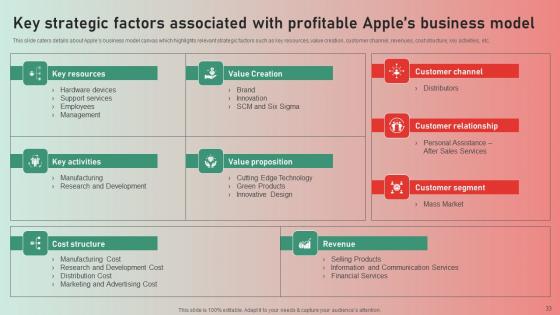 Apple Brand Story Journey Of Iconic Enterprise Ppt Powerpoint Presentation Complete Deck With Slides