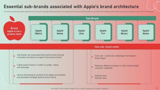 Apple Brand Story Journey Of Iconic Enterprise Ppt Powerpoint Presentation Complete Deck With Slides