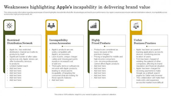 Apple Branding Strategy Become Market Leader Weaknesses Highlighting Apples Microsoft Pdf Apple Branding Strategy Become Market Leader Weaknesses Highlighting Apples Microsoft Pdf