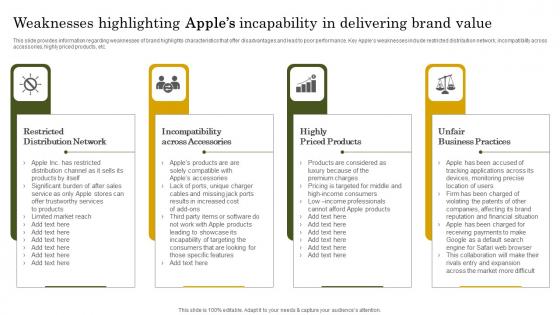 Apple Branding Strategy Become Market Leader Weaknesses Highlighting Apples Microsoft Pdf