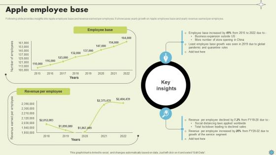 Apple Employee Base Consumer Electronics Company Profile CP SS V