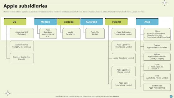 Apple Subsidiaries Consumer Electronics Company Profile CP SS V Apple Subsidiaries Consumer Electronics Company Profile CP SS V