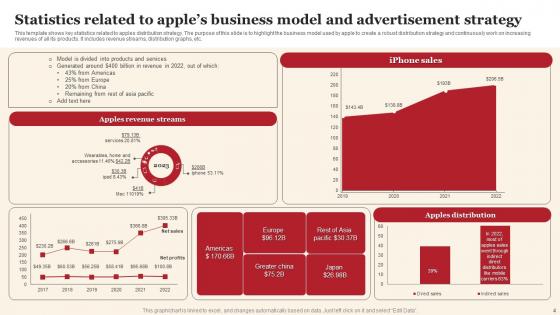 Apples Advertisement Strategy Ppt Powerpoint Presentation Complete Deck With Slides