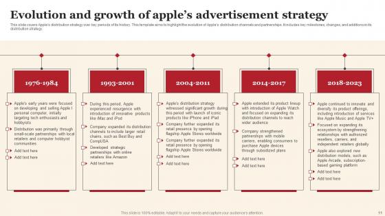 Apples Advertisement Strategy Ppt Powerpoint Presentation Complete Deck With Slides