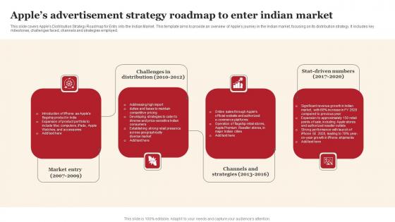 Apples Advertisement Strategy Roadmap To Enter Indian Market Inspiration Pdf