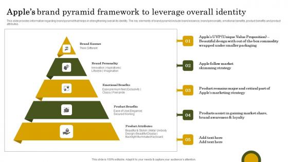 Apples Brand Pyramid Framework Apple Branding Strategy To Become Market Leader Pictures Pdf